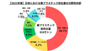 2025年に知りたいプラスチック削減の取り組み・日本、海外の具体事例
